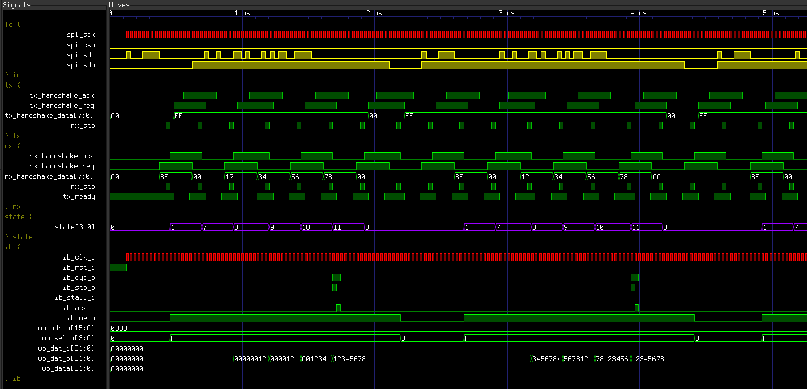 signals shown in gtkwave